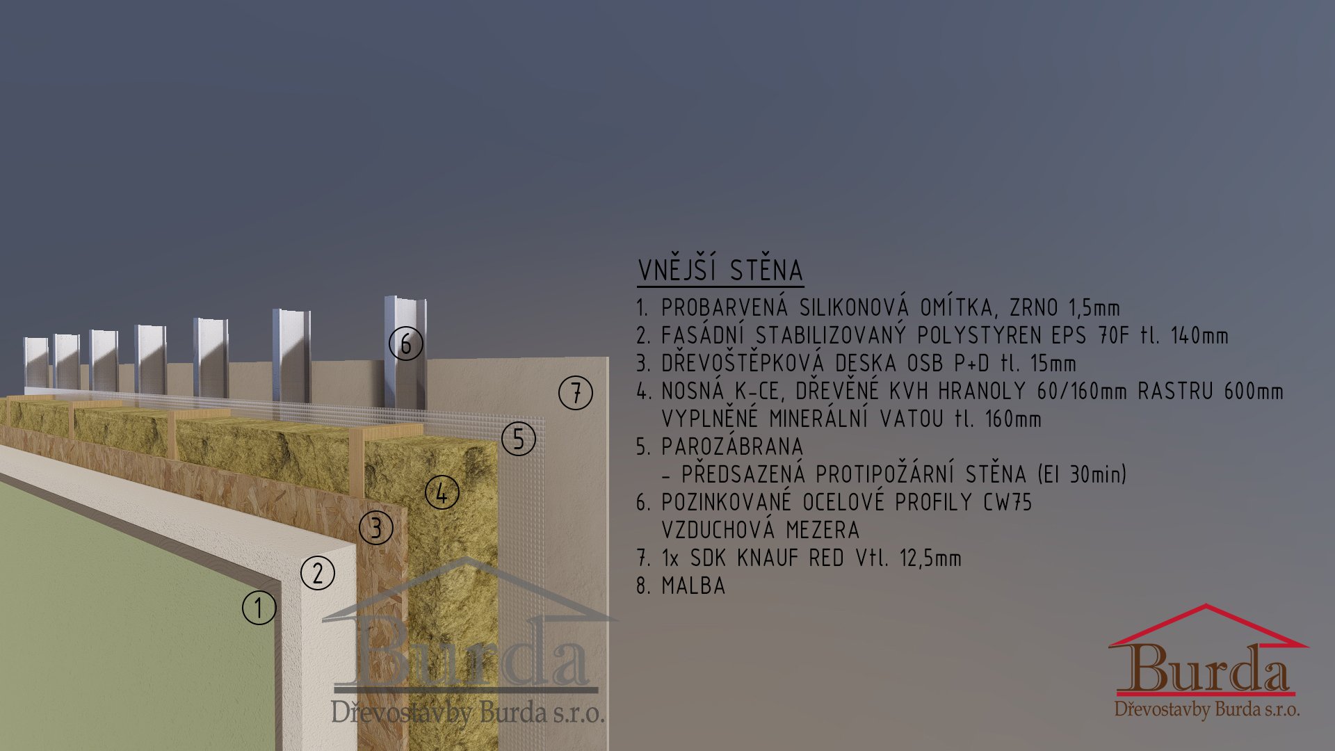 Skladba vnejší stěny