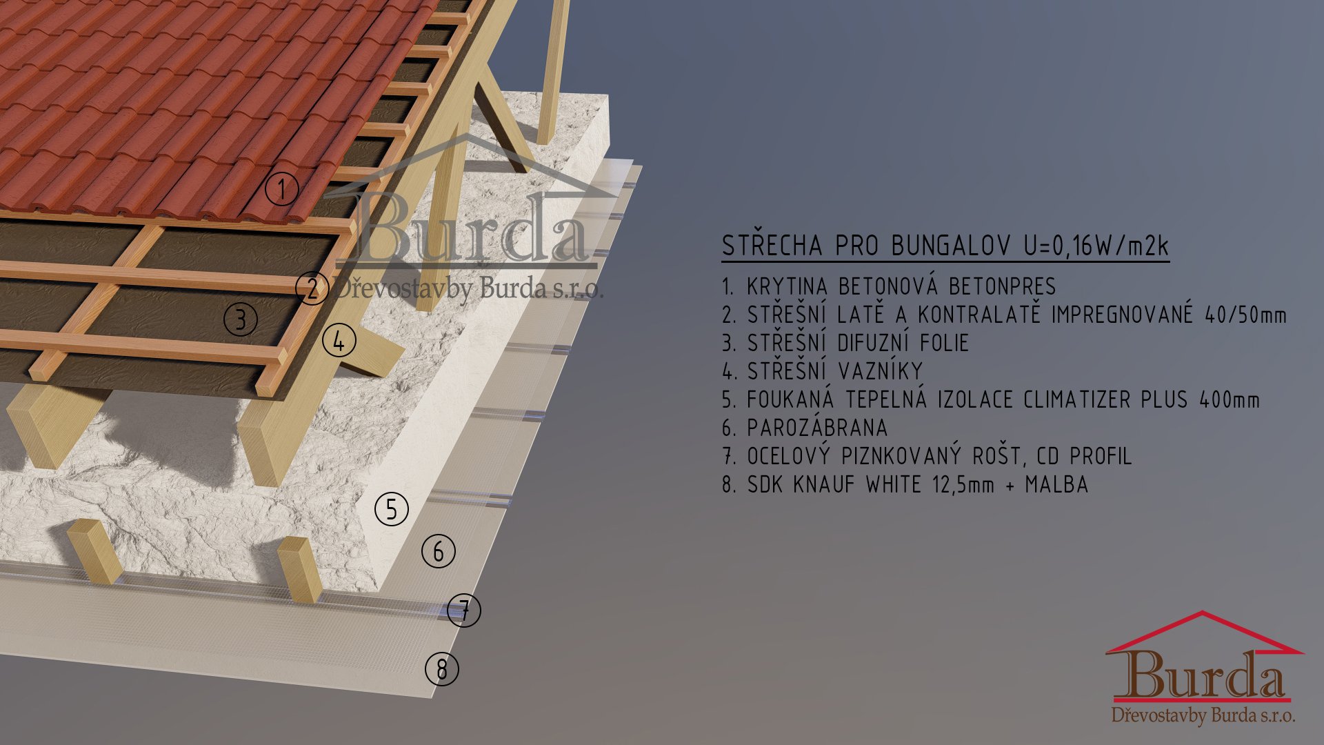 Skladba střechy pro bungalov